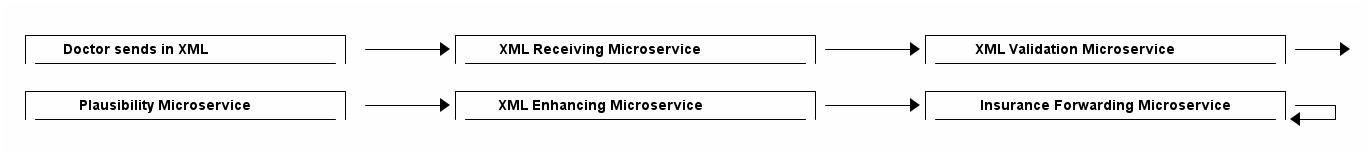 microservices bank 3b