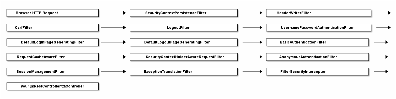 filterchain 1a