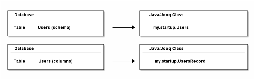jooq code generation 1