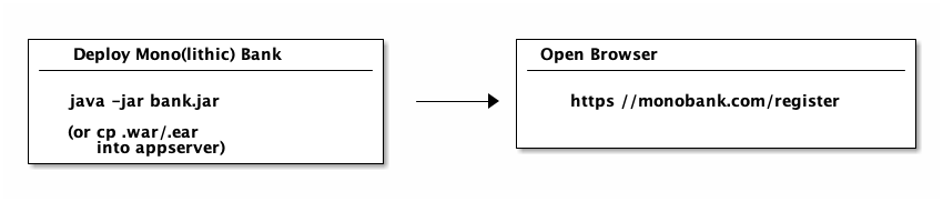 microservices bank 1b